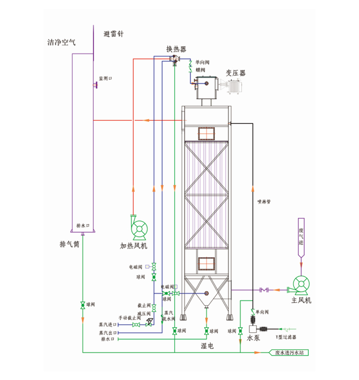濕式電除塵器.jpg